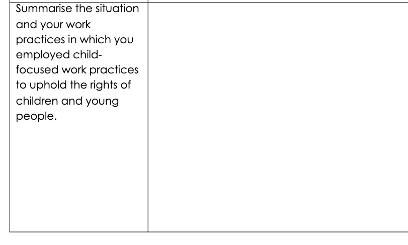  Summarise the situation and your work practices in which you employed