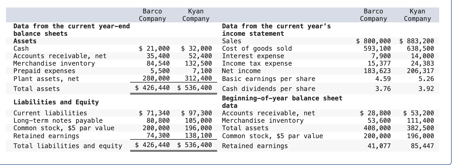 1a. For both companies compute the (a) current ratio, (b) acid-test ratio,