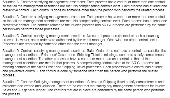  Situation A: Controls satisfying management assertions: Each process has a control