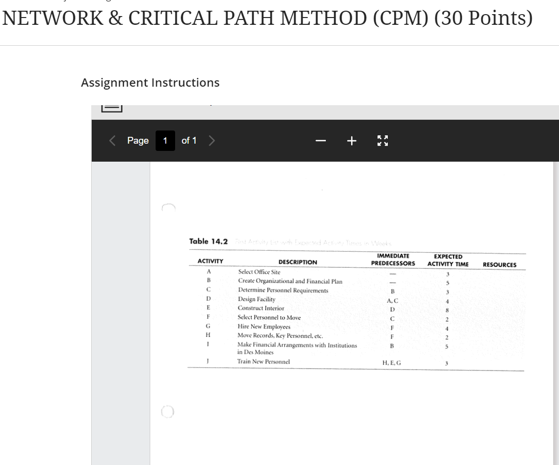  NETWORK & CRITICAL PATH METHOD (CPM)(30 Points) Assignment Instructions Page 1
