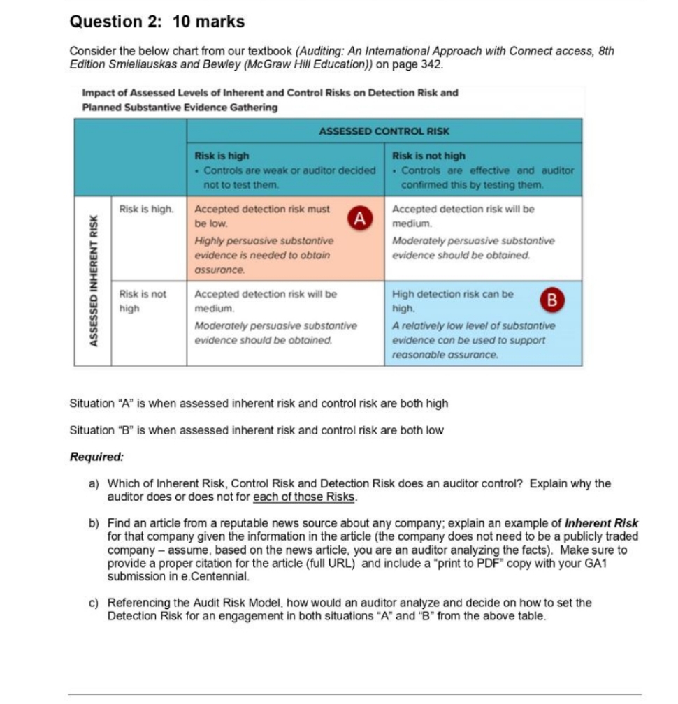 Urgenth help... with proper reference Question 2: 10 marks Consider the below