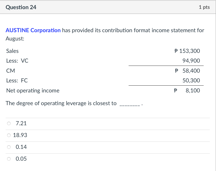 Question 24 1 pts AUSTINE Corporation has provided its contribution format