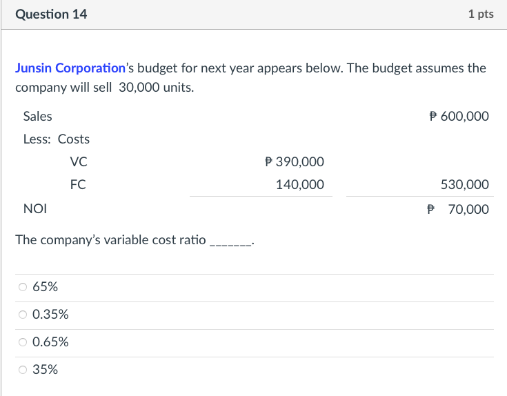 58,400 Less: FC 50,300 Net operating income P 8,100 The degree of