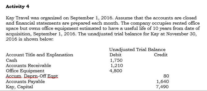 you full positive feedback 1. ACTIVITY 1 Spencer Company has a fiscal