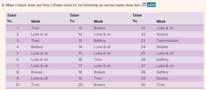  how to make the charts 