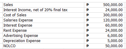 ANSWER THIS BASE ON PHILIPPINE SETTING REQUIREMENT : Present a computation of