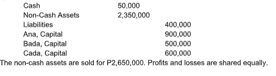 Activity 1. Lump Sum Liquidation with Gain on Realization After several years
