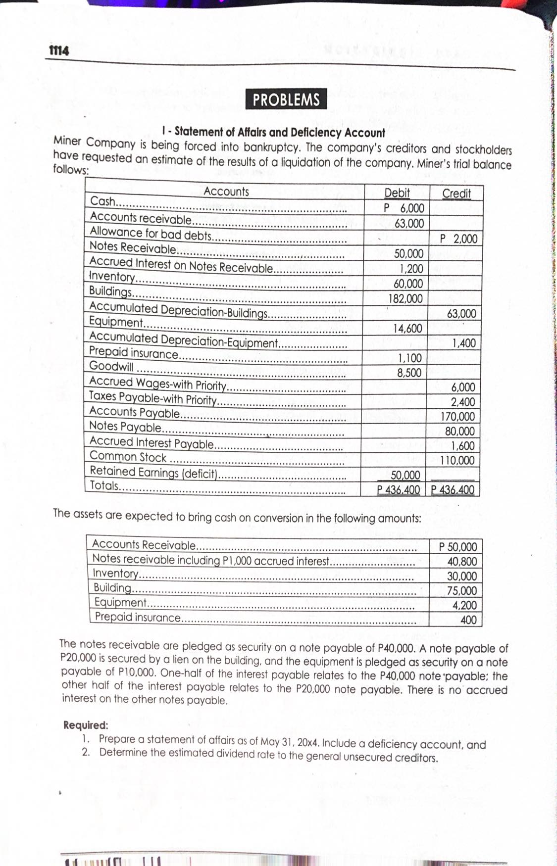 Pls answer this asap. Thanks 1114 PROBLEMS 1 - Statement of Affairs