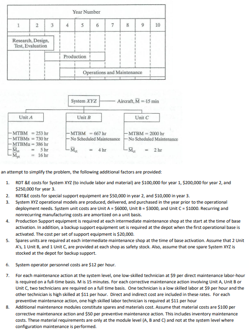  For this assignment you are using Microsoft Excel to perform a