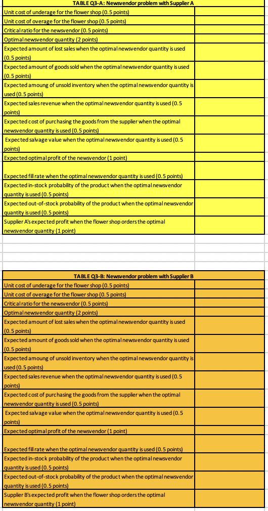  Question 3.(22 points) Eagles Flora is a fresh flower shop in
