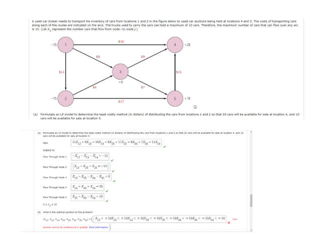  What is the optimal solution to this problem? (X12, X13, X14,