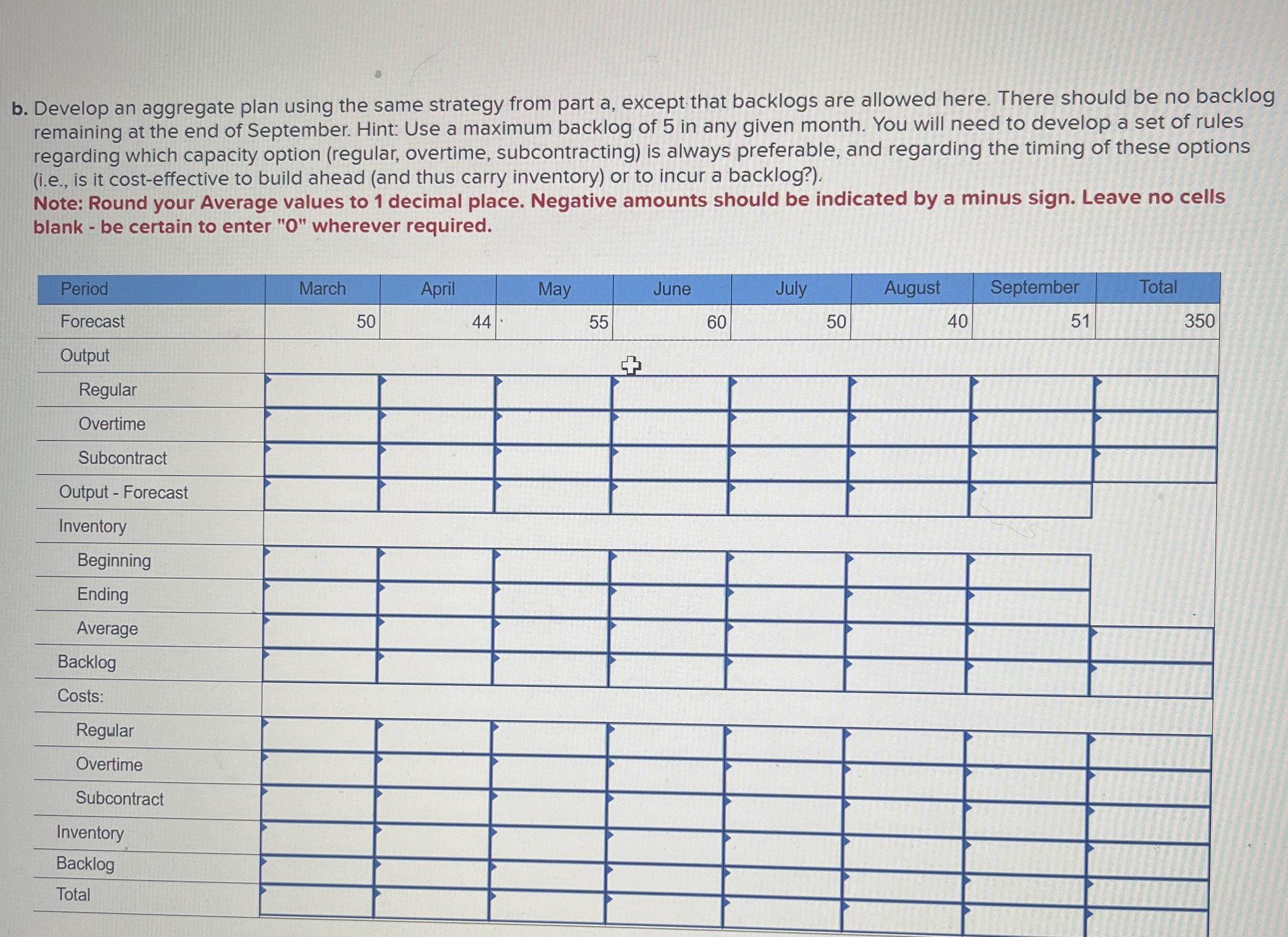  b. Develop an aggregate plan using the same strategy from part
