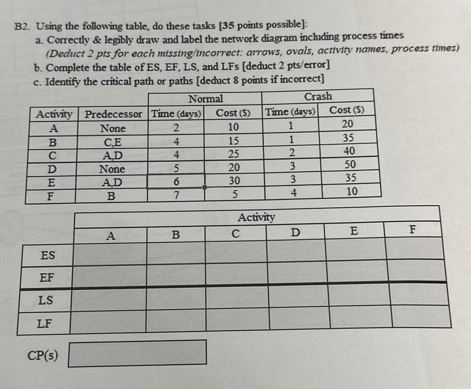  B2. Using the following table, do these tasks [35 points possible]: