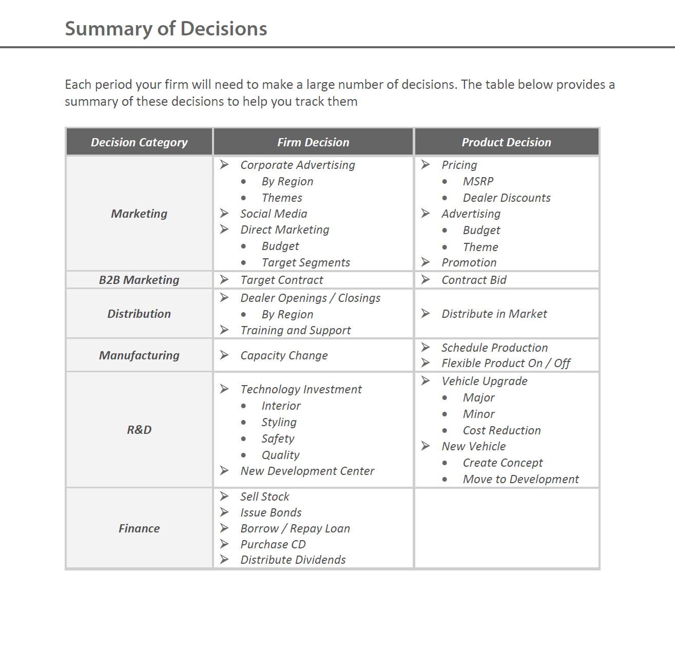  SSM Strategic Plan - Group Assignment with Individual Input Notes: a)