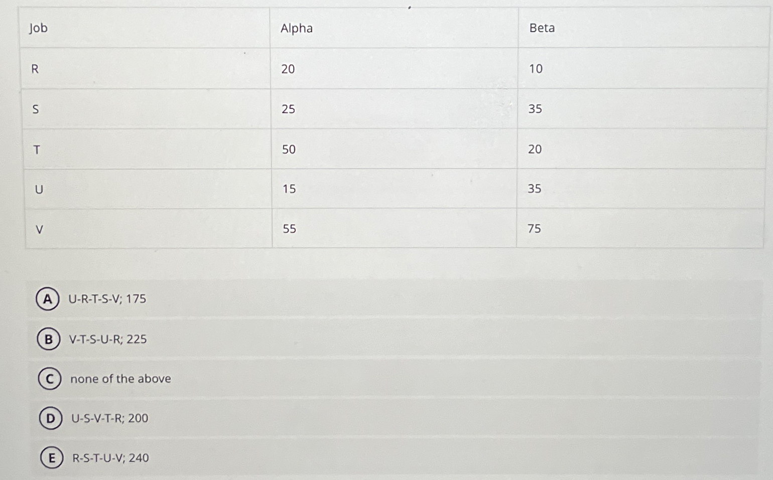  Question on the image 