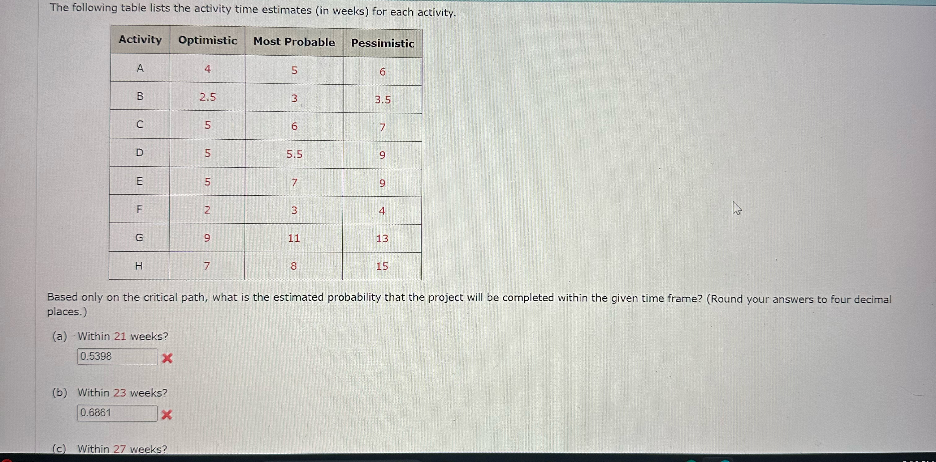  [0/6.66 Points] CAMMIMS169.E.013. You may need to use the appropriate technology