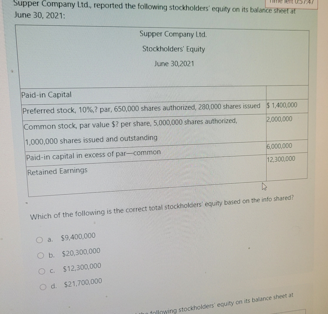  what is the correct total stakeholders equity 