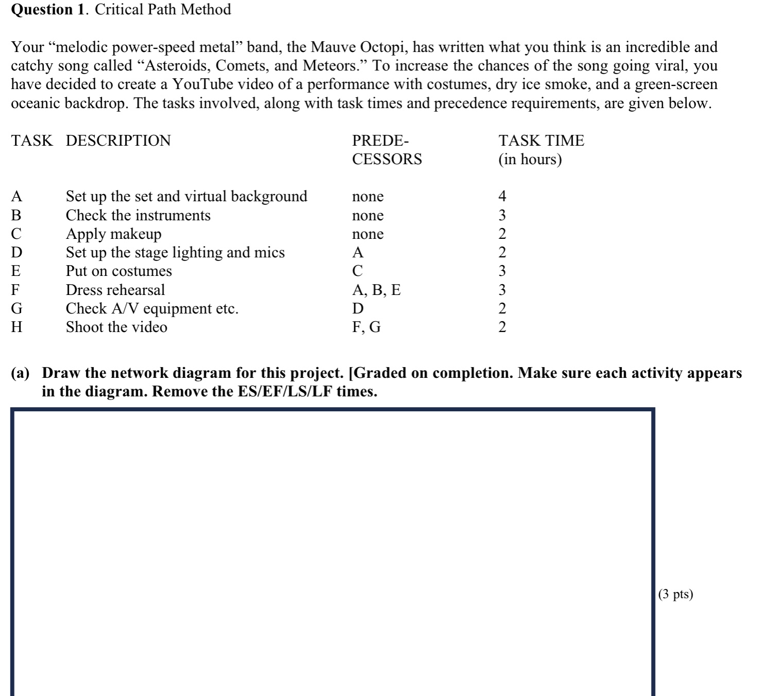  Question 1. Critical Path Method -( Please make or draw the