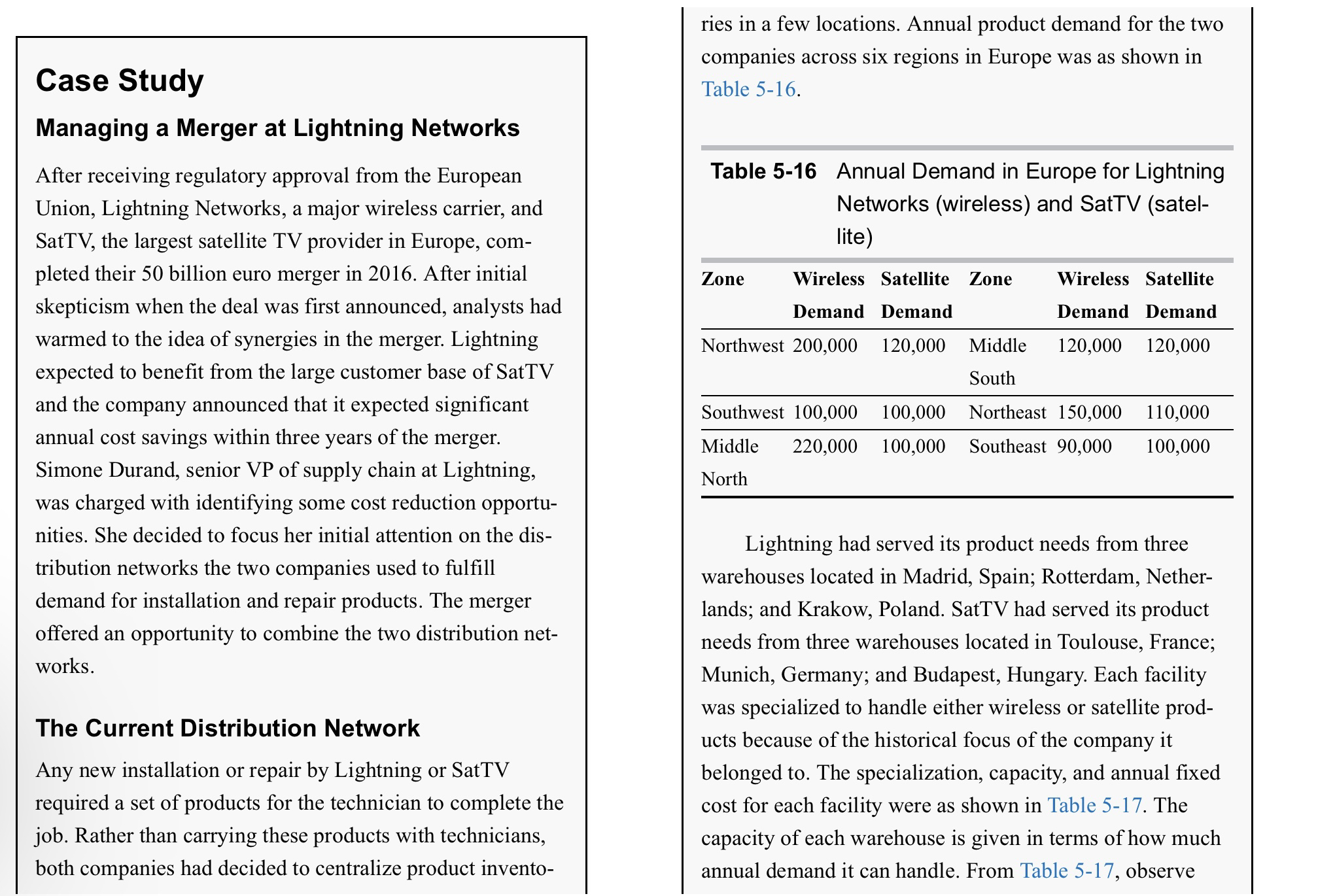  CASE STUDY(SHOW ALL STEPS IN EXCEL?FORMULAS ALSO PLS) CASE STUDY Managing