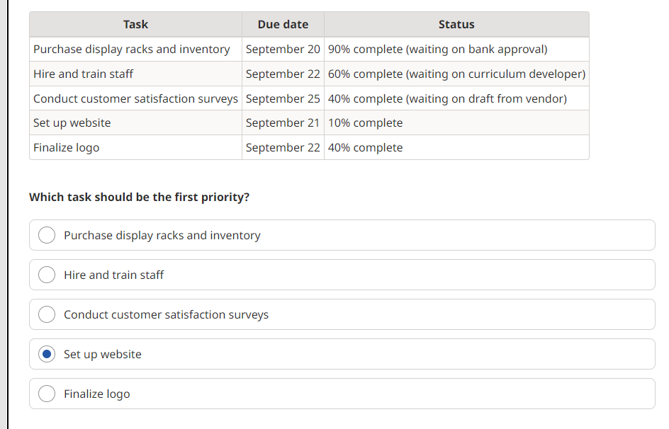  Which task should be the first priority? Purchase display racks and