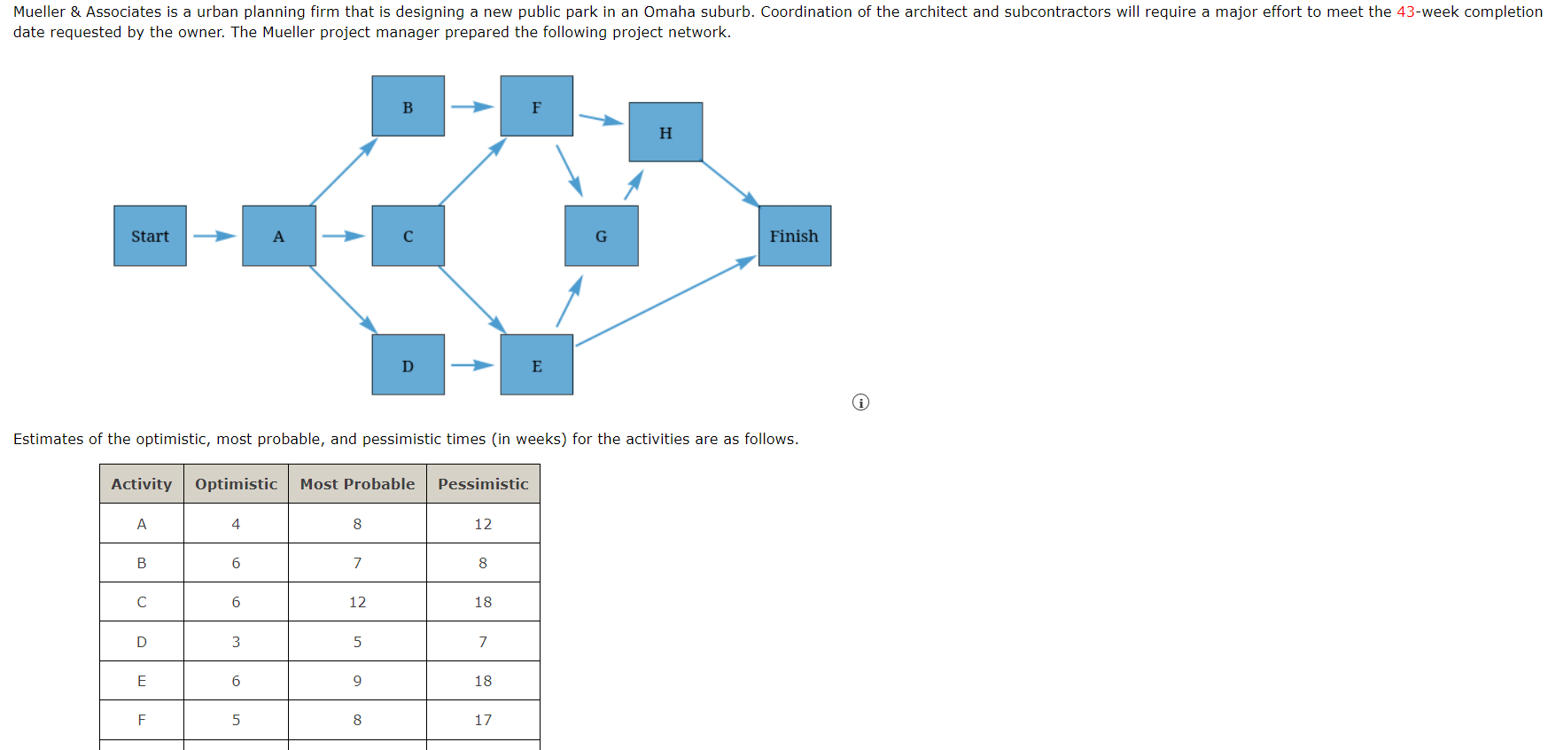  date requested by the owner. The Mueller project manager prepared the