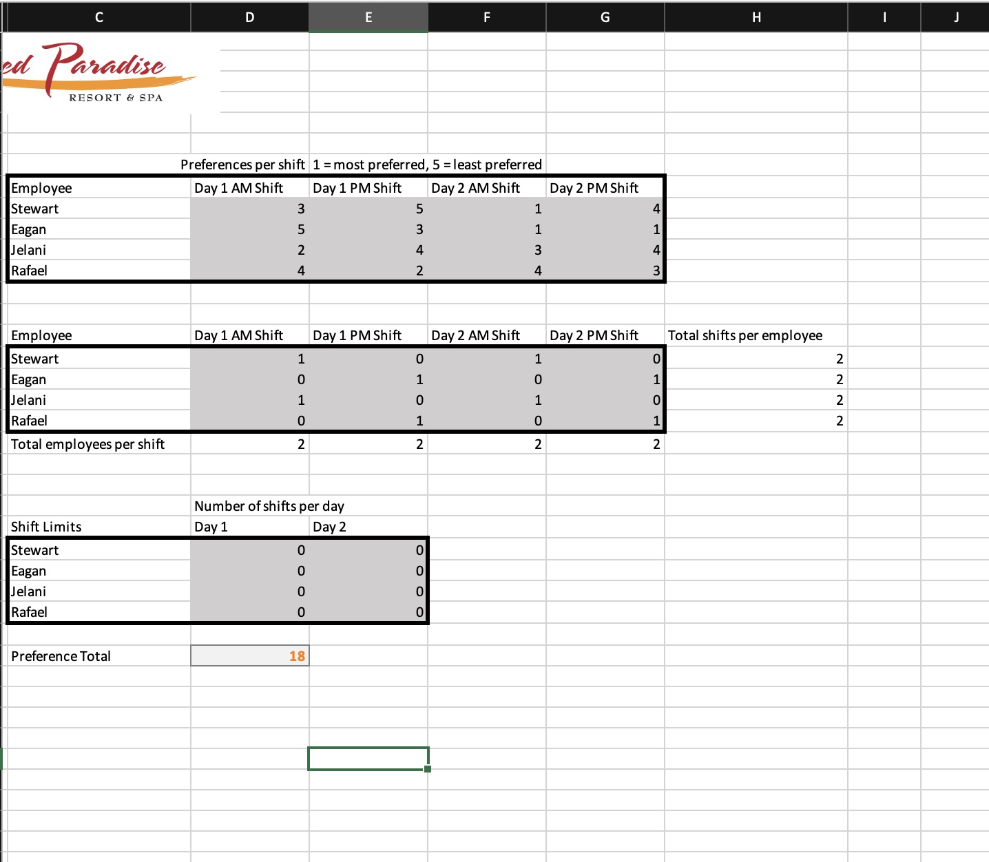 Using Solver, minimize the Preference Total by determining which shift each employee