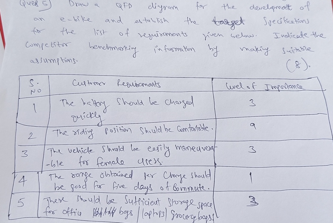  Ques 5) Draw a QFD digram for the develpmant of an