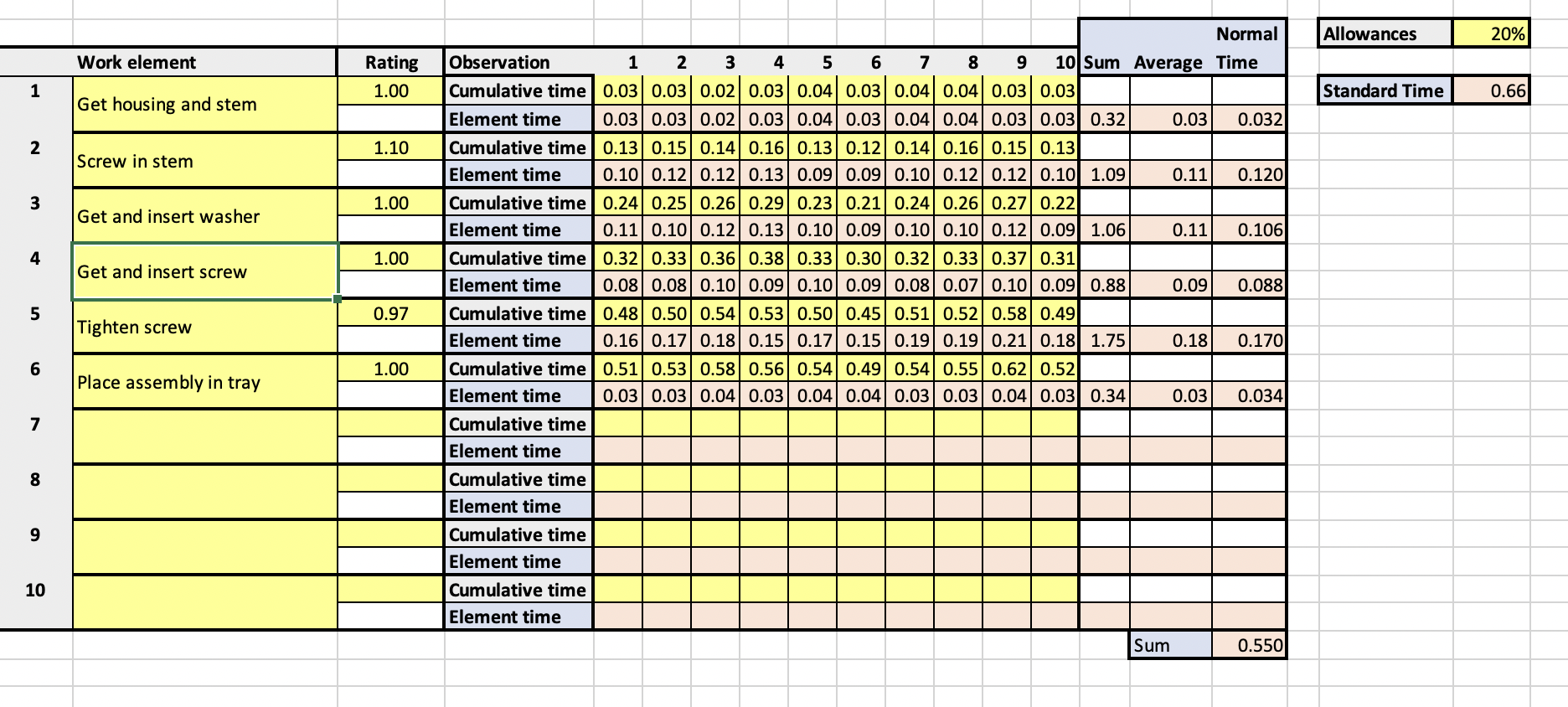  Nine observations from a work measurement study using continuous timing are