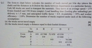  Q.2 The from-to chart below indicates the number of loads moved