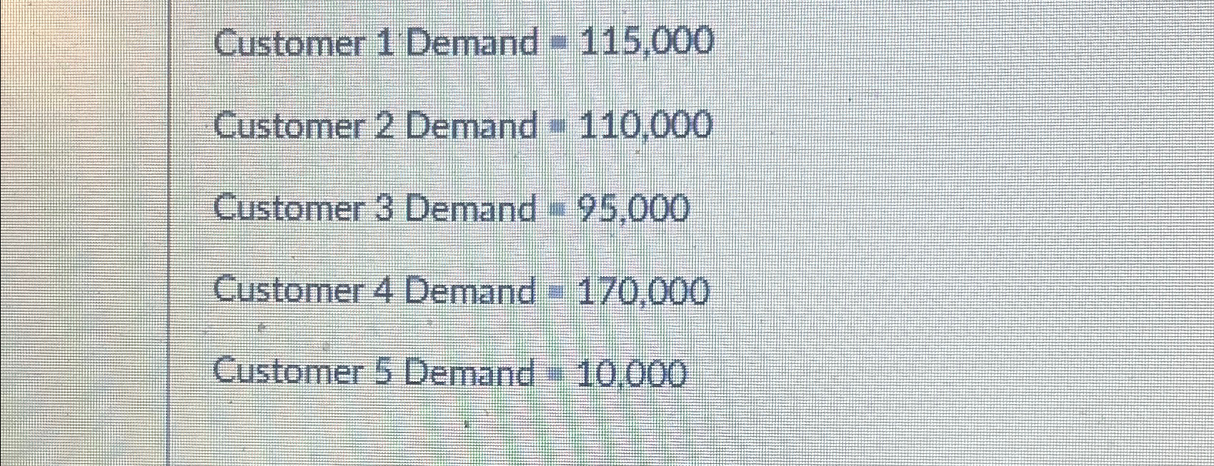  Customer 1. Demand =115,000 Customer 2 Demand =110,000 Customer 3 Demand