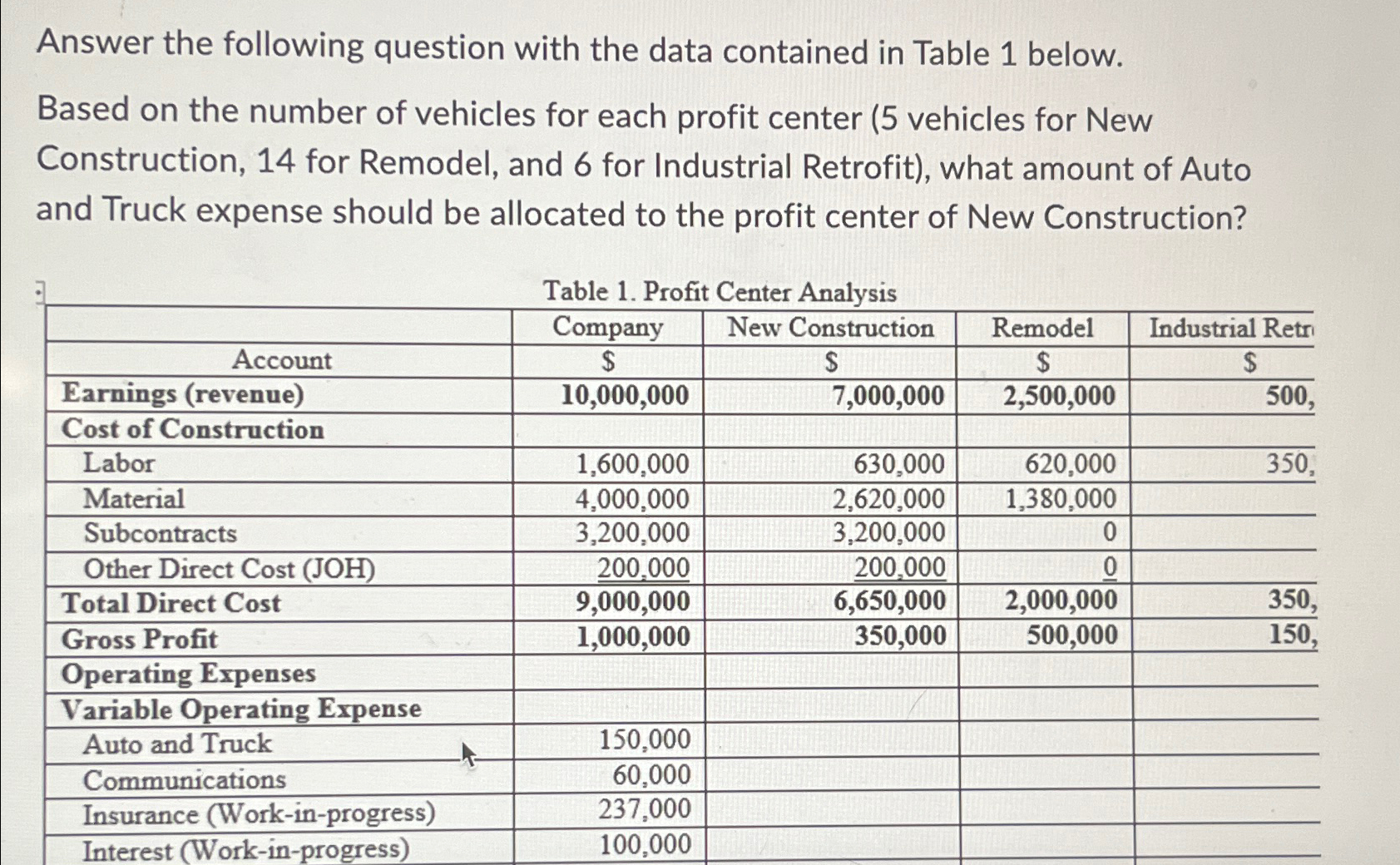  Answer the following question with the data contained in Table 1