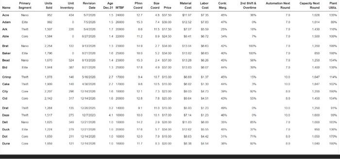 & sonans & 513242 & $18,487 \\ \hline imsintory & 311,253 &