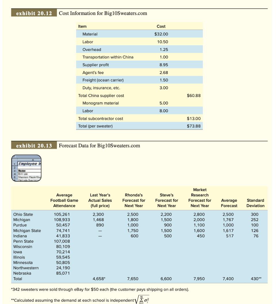 Inventory Management at Big10Sweaters.com Big10Sweaters.com is a new company started last year