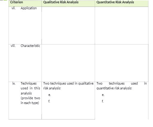  Criterion Qualitative Risk Analysis Quantitative Risk Analysis vil. Application Vill. Characteristic