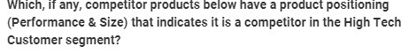  Which. it any, competitor products below have a product positioning [Performance