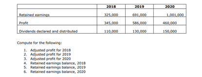the Is of Bebeko Corporation for the period ended December 31, 2020.