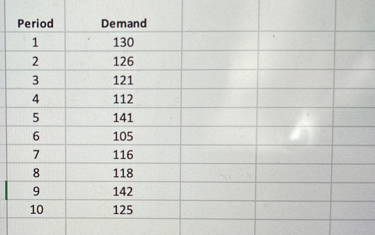 series data, respond to each of the items. Period Demand 130 126