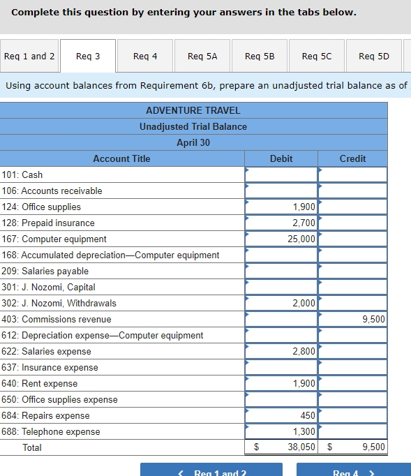 company rented furnished office space by paying $1,900 cash for the first