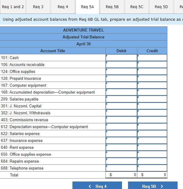 month's (April) rent. April 4 The company purchased $1,900 of office supplies