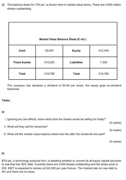  a) The balance sheet for JTA pic, is shown here in