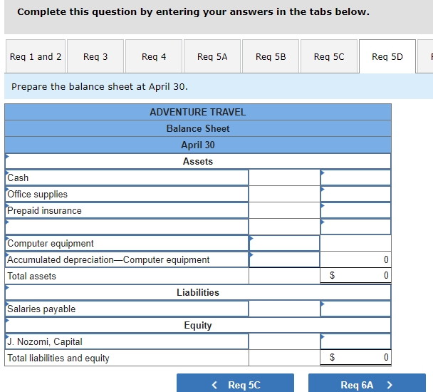 $1, 400 cash for two weeks' salaries earned by employees. April 24
