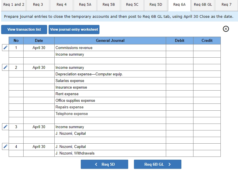 The company collected $9,500 cash for commissions revenue. April 28 The company
