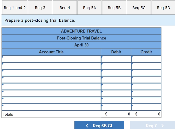 paid $1,400 cash for two weeks' salaries earned by employees. April 29