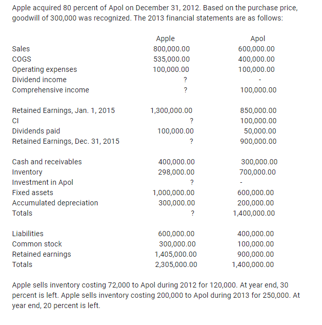 please help me on this please Apple acquired 80 percent of Apol