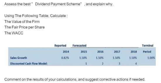 Assess the best " Dividend Payment Scheme" , and explain why.