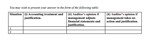 due to sign the auditor's opinion on 22 August 2017. ATB will