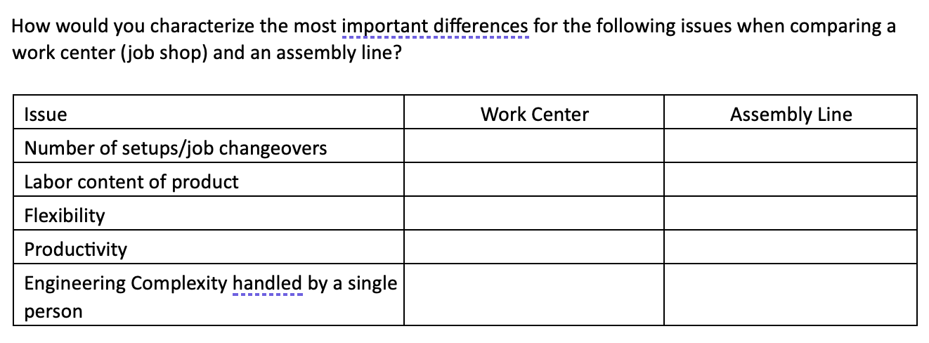  How would you characterize the most important differences for the following
