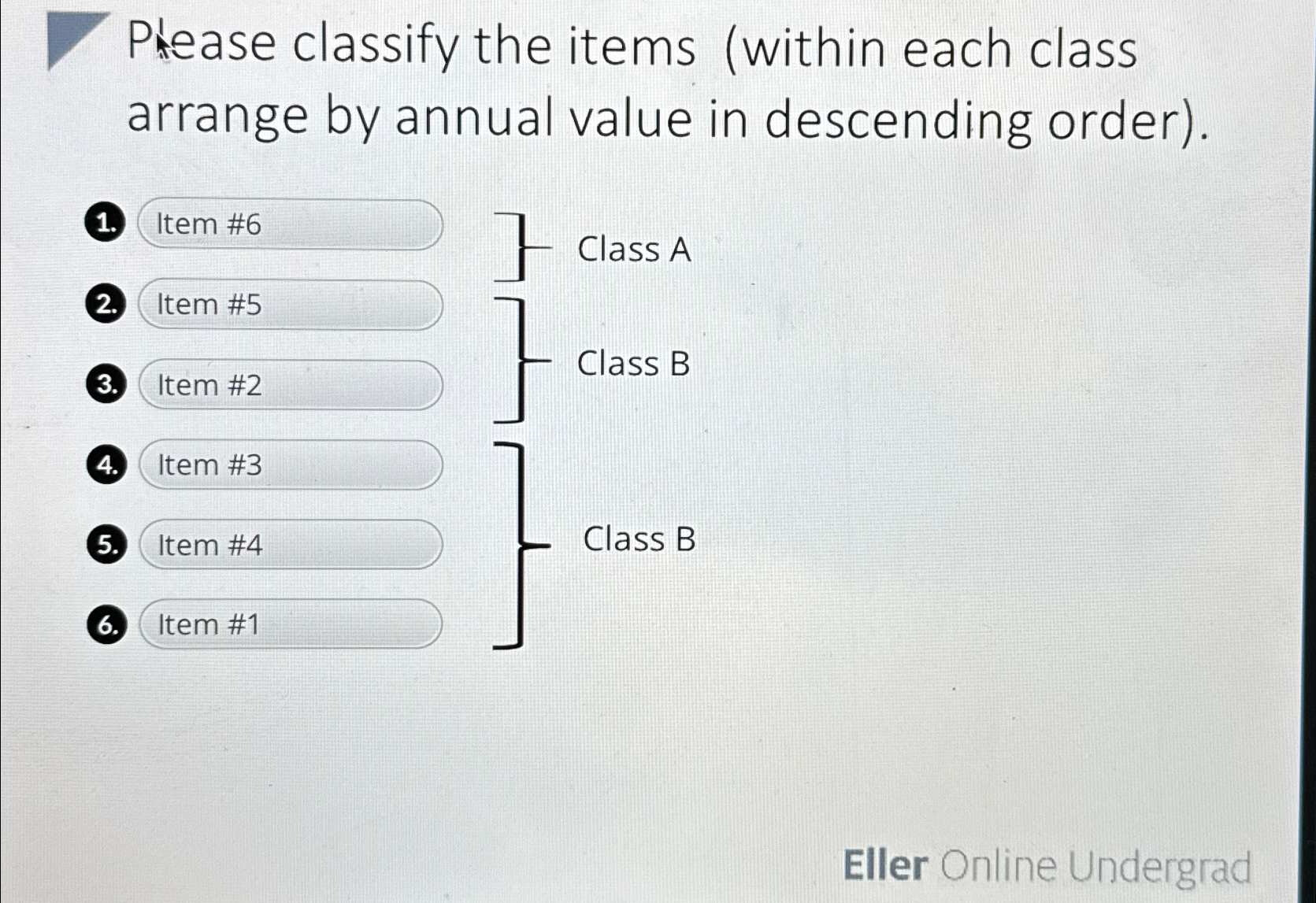 Please classify the items (within each class arrange by annual value