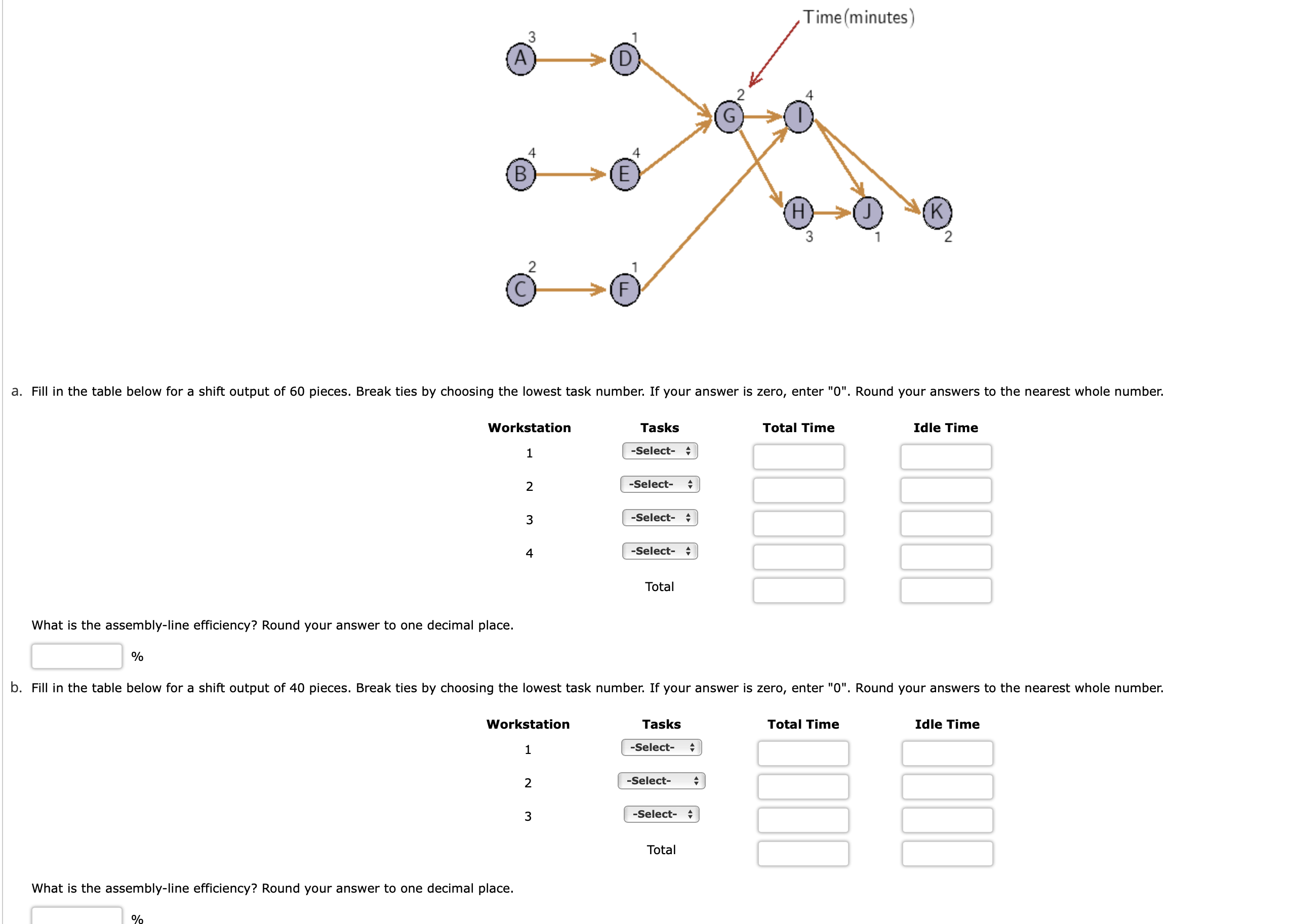  What is the assembly-line efficiency? Round your answer to one decimal