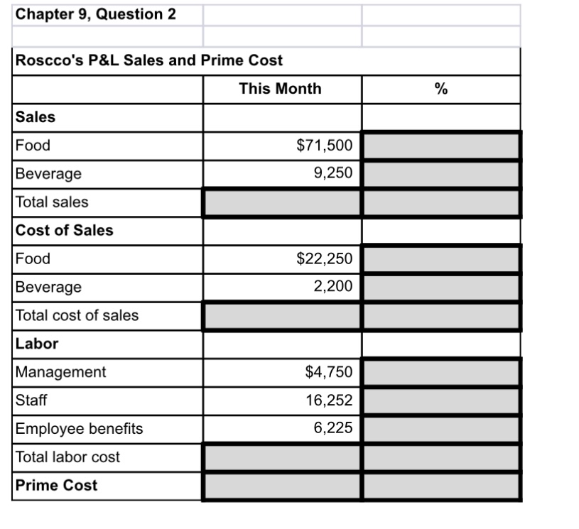  Chapter 9, question 2 Roscco's P&L sales and prime cost Please
